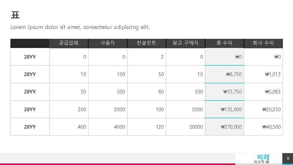 표 Lorem ipsum dolor sit amet, consectetur adipiscing elit. 공급업체 사용자 컨설턴트 광고 구매자