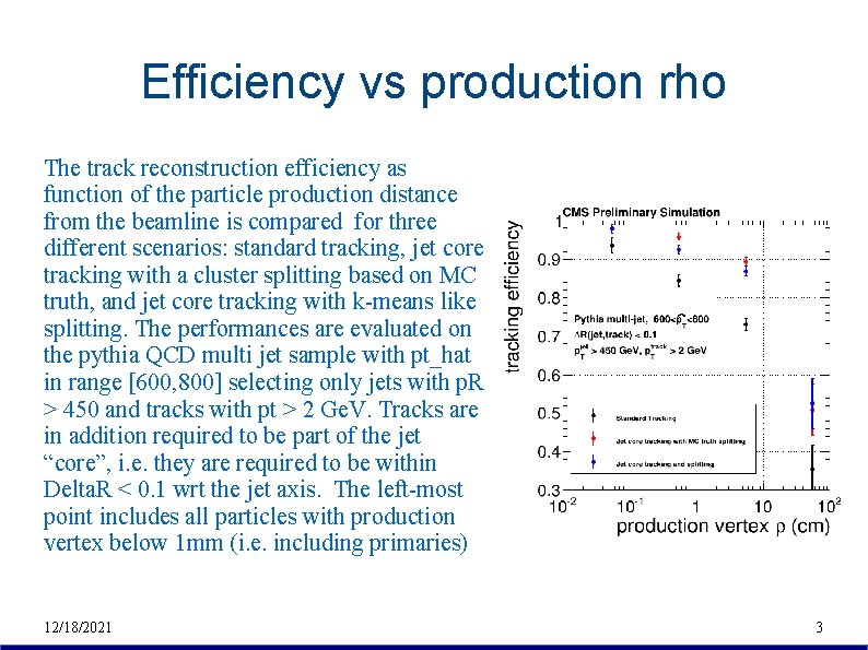 Efficiency vs production rho The track reconstruction efficiency as function of the particle production