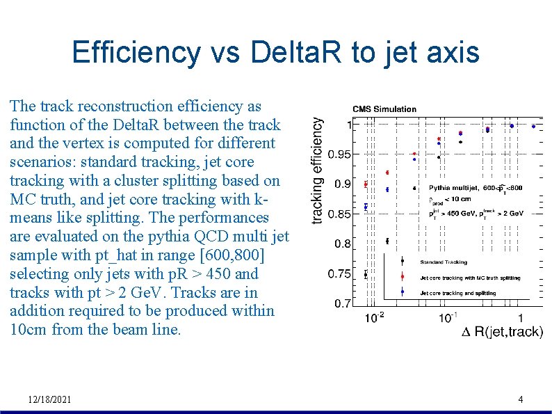 Efficiency vs Delta. R to jet axis The track reconstruction efficiency as function of