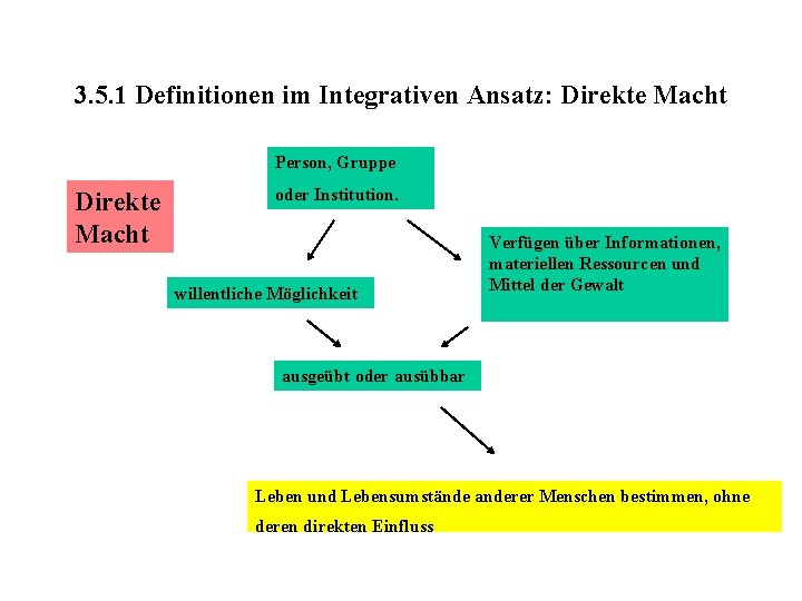 3. 5. 1 Definitionen im Integrativen Ansatz: Direkte Macht Person, Gruppe Direkte Macht oder