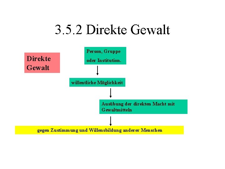 3. 5. 2 Direkte Gewalt Person, Gruppe Direkte Gewalt oder Institution. willentliche Möglichkeit Ausübung