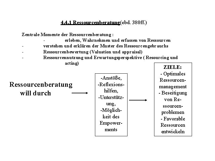 4. 4. 1 Ressourcenberatung(ebd. 380 ff. ) Zentrale Momente der Ressourcenberatung : erleben, Wahrnehmen