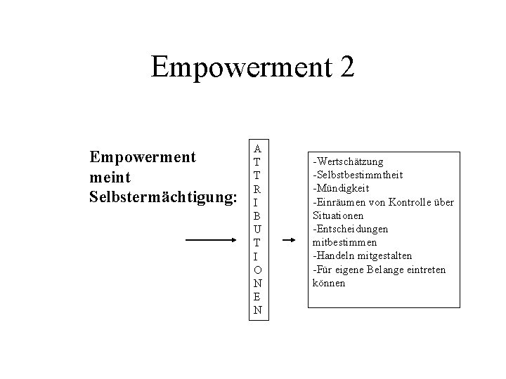 Empowerment 2 Empowerment meint Selbstermächtigung: A T T R I B U T I
