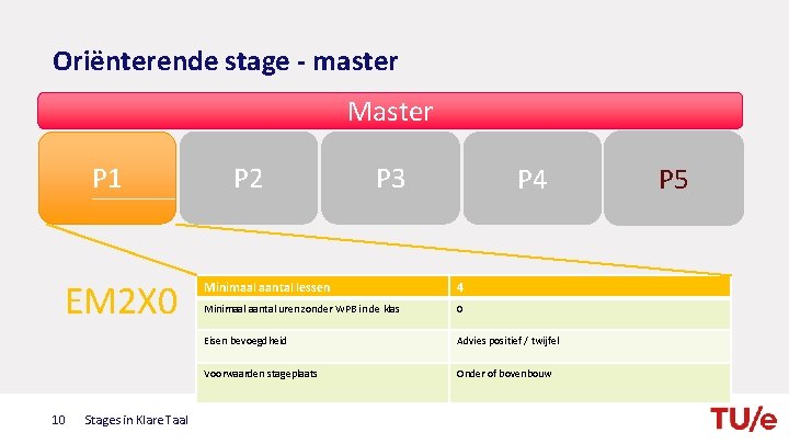 Oriënterende stage - master Master P 1 EM 2 X 0 10 Stages in