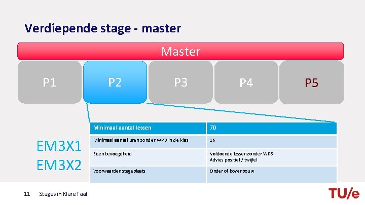 Verdiepende stage - master Master P 1 EM 3 X 2 11 Stages in