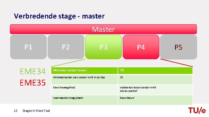 Verbredende stage - master Master P 1 EME 34 EME 35 12 Stages in