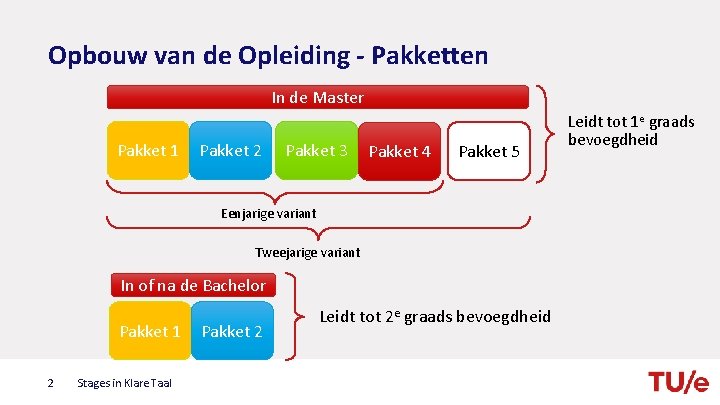 Opbouw van de Opleiding - Pakketten In de Master Pakket 1 Pakket 2 Pakket