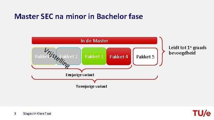 Master SEC na minor in Bachelor fase In de Master Vr ijs Pakket 1