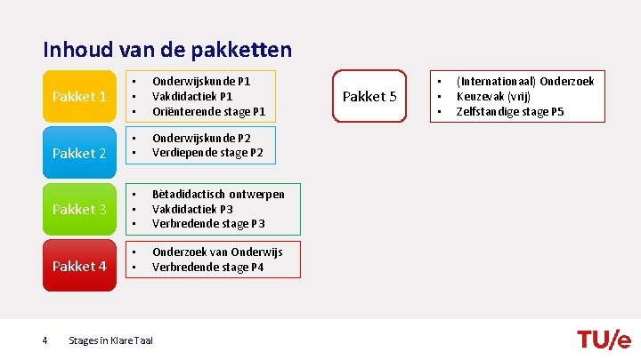 Inhoud van de pakketten Pakket 1 Pakket 2 Pakket 3 Pakket 4 4 •