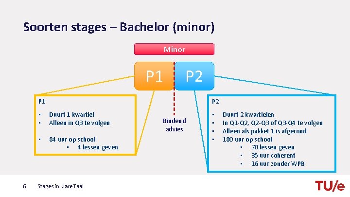 Soorten stages – Bachelor (minor) Minor P 1 P 2 P 1 6 P