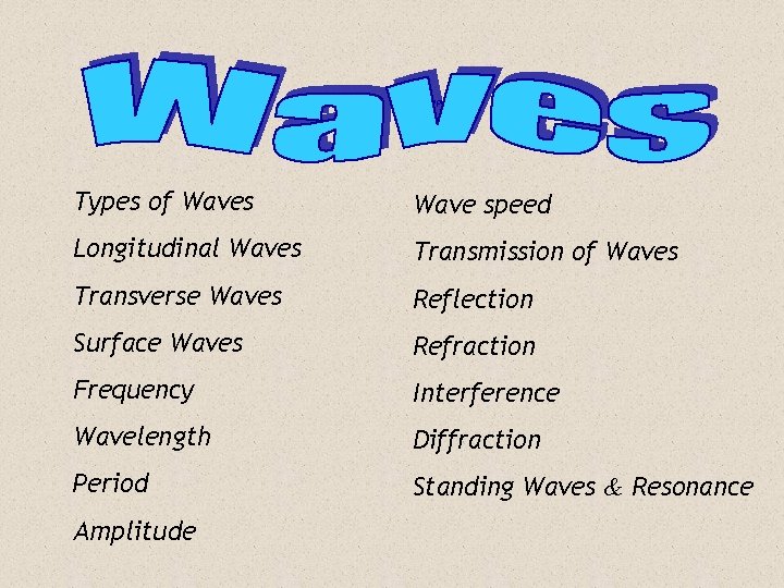 Topic List Types of Waves Wave speed Longitudinal Waves Transmission of Waves Transverse Waves