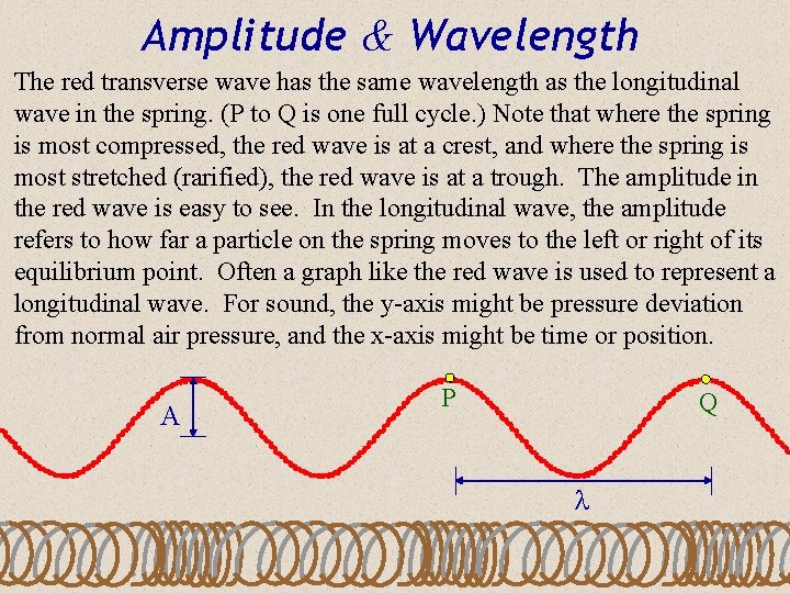 Amplitude & Wavelength The red transverse wave has the same wavelength as the longitudinal