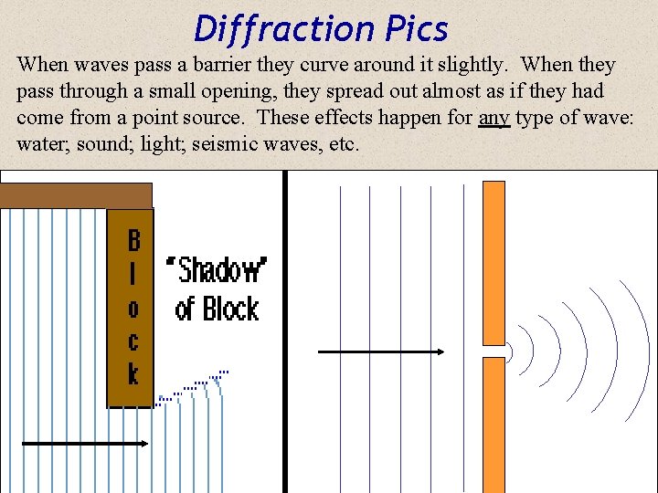 Diffraction Pics When waves pass a barrier they curve around it slightly. When they