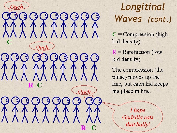 Longitinal Waves (cont. ) Ouch ! C C = Compression (high kid density) Ouch