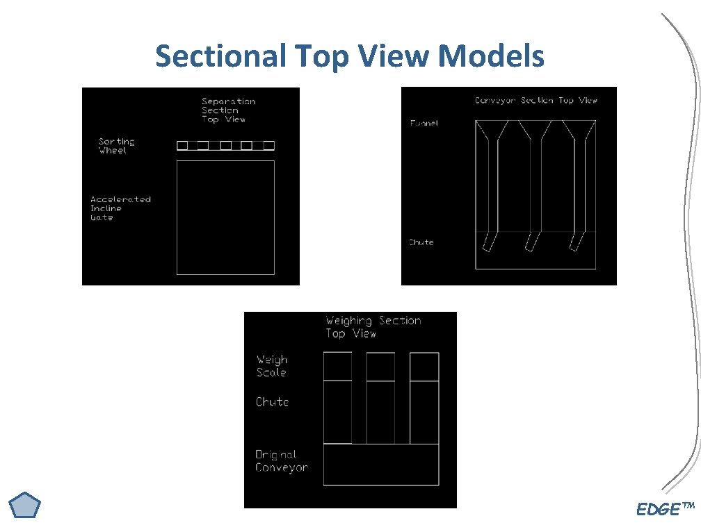 Sectional Top View Models EDGE™ Sectional Top View Models EDGE™