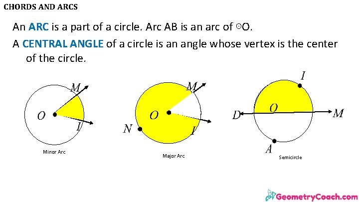 CHORDS AND ARCS An ARC is a part of a circle. Arc AB is