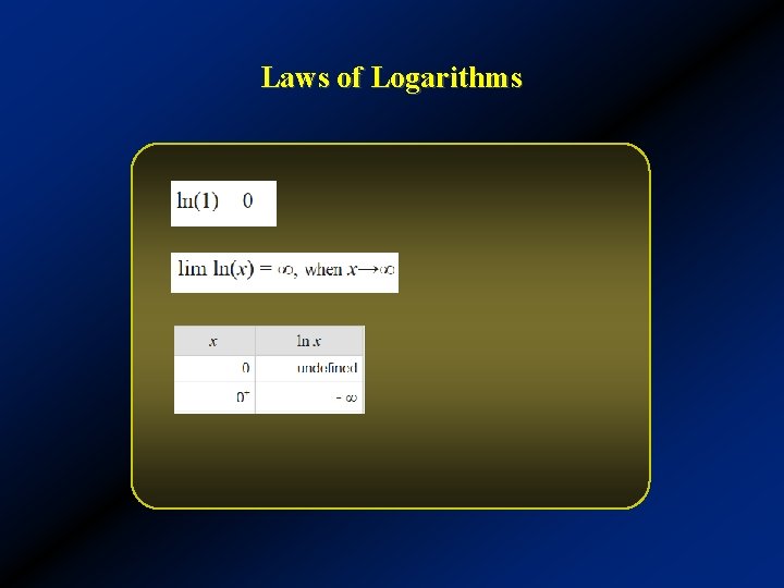 Laws of Logarithms 