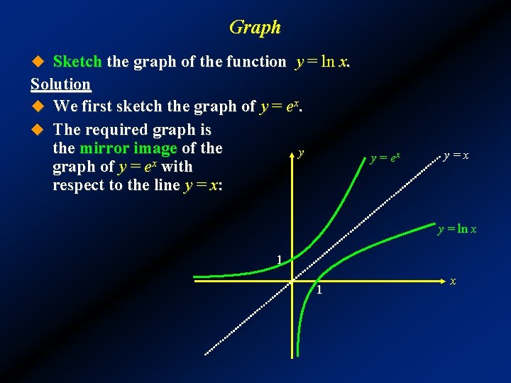 Graph u Sketch the graph of the function y = ln x. Solution u