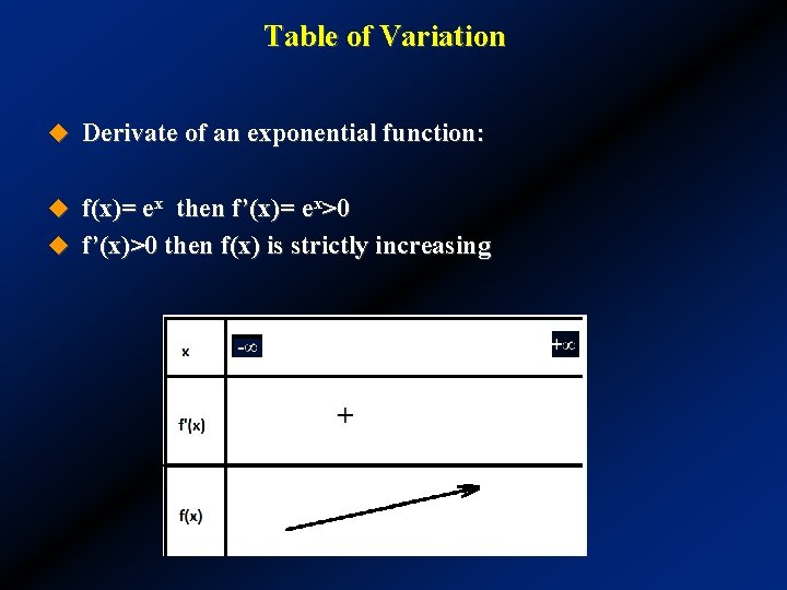 Table of Variation u Derivate of an exponential function: u f(x)= ex then f’(x)=
