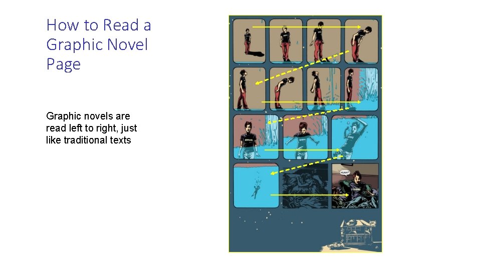 How to Read a Graphic Novel Page Graphic novels are read left to right,