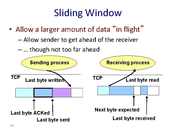 Sliding Window • Allow a larger amount of data “in flight” – Allow sender