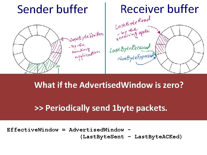 Sender buffer Receiver buffer What if the Advertised. Window is zero? >> Periodically send