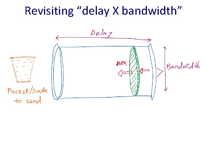 Revisiting “delay X bandwidth” 
