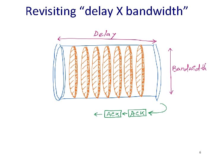 Revisiting “delay X bandwidth” 6 