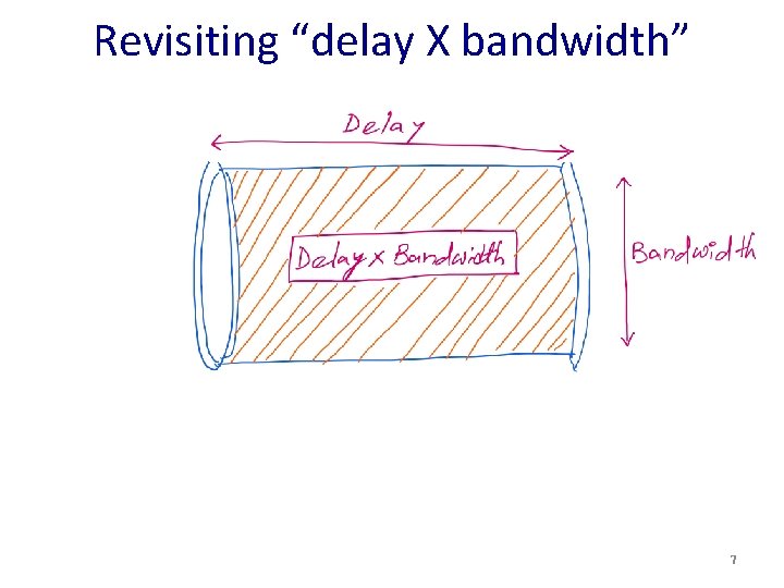 Revisiting “delay X bandwidth” 7 