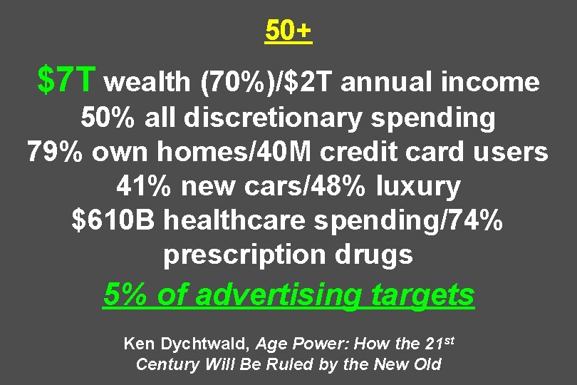 50+ $7 T wealth (70%)/$2 T annual income 50% all discretionary spending 79% own