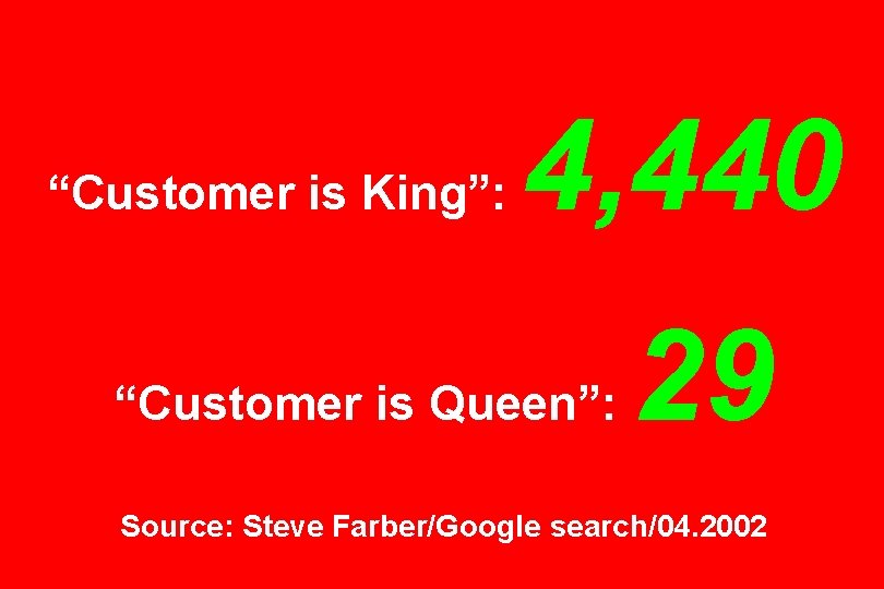 “Customer is King”: 4, 440 “Customer is Queen”: 29 Source: Steve Farber/Google search/04. 2002