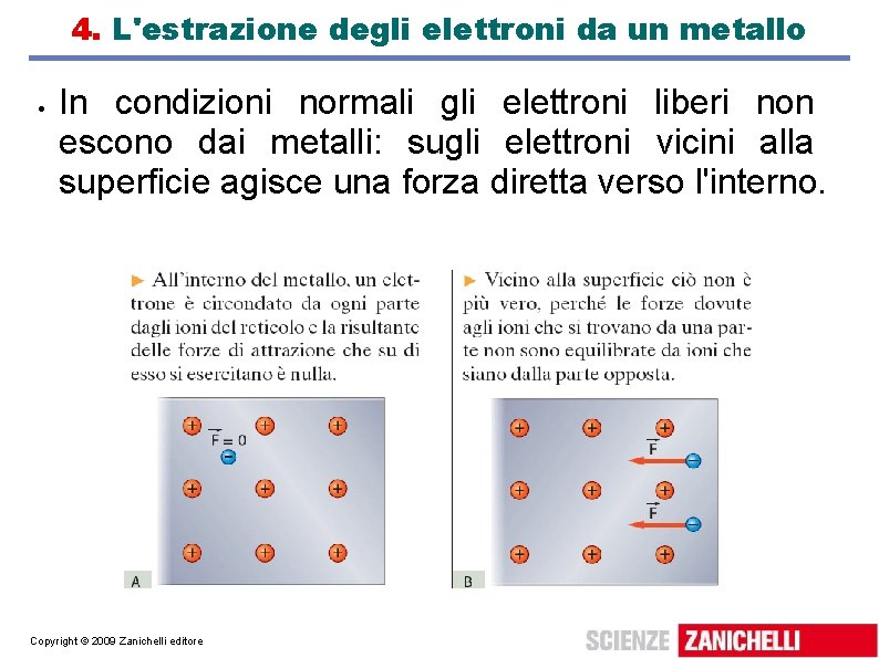 4. L'estrazione degli elettroni da un metallo In condizioni normali gli elettroni liberi non
