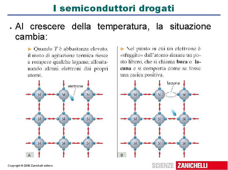 I semiconduttori drogati Al crescere della temperatura, la situazione cambia: Copyright © 2009 Zanichelli