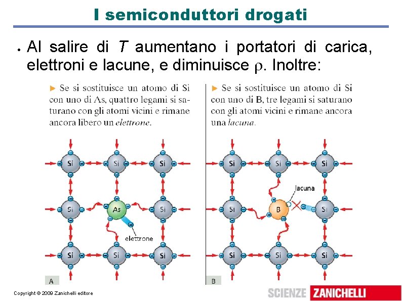 I semiconduttori drogati Al salire di T aumentano i portatori di carica, elettroni e