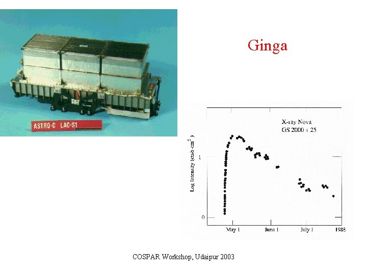 Ginga COSPAR Workshop, Udaipur 2003 