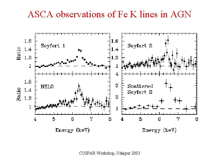 ASCA observations of Fe K lines in AGN COSPAR Workshop, Udaipur 2003 