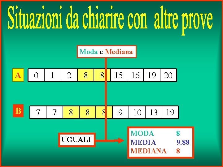 Moda e Mediana A 0 1 2 8 8 B 7 7 8 8