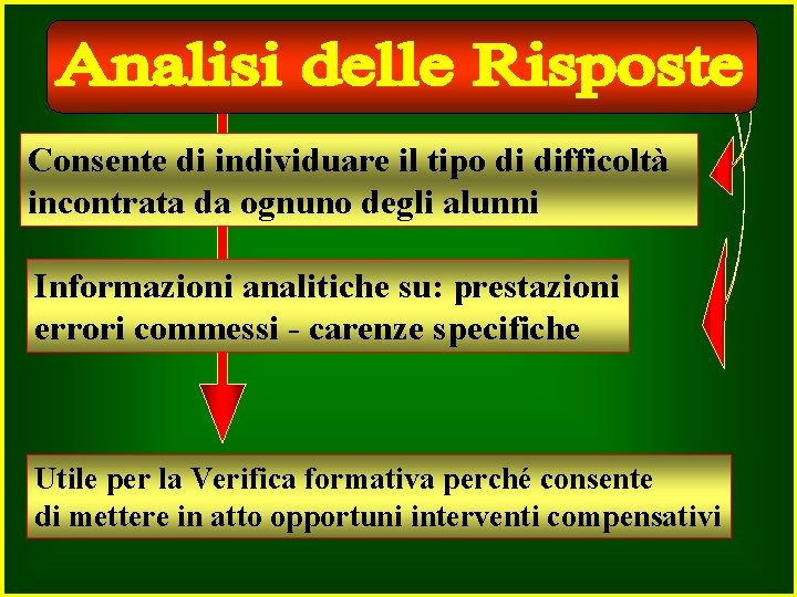 Consente di individuare il tipo di difficoltà incontrata da ognuno degli alunni Informazioni analitiche