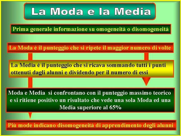 Prima generale informazione su omogeneità o disomogeneità La Moda è il punteggio che si