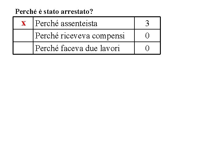 Perché è stato arrestato? x Perché assenteista Perché riceveva compensi Perché faceva due lavori