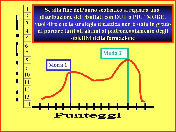 1 Se alla fine dell’anno scolastico si registra una 2 distribuzione dei risultati con