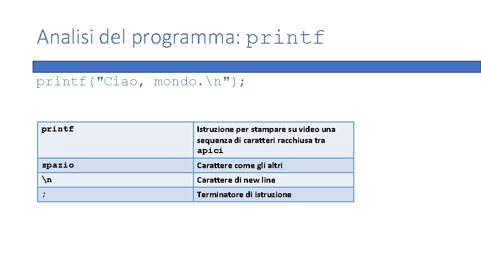 Analisi del programma: printf("Ciao, mondo. n"); printf Istruzione per stampare su video una sequenza