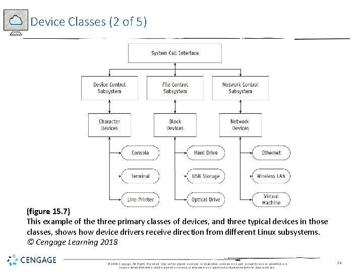 Device Classes (2 of 5) (figure 15. 7) This example of the three primary