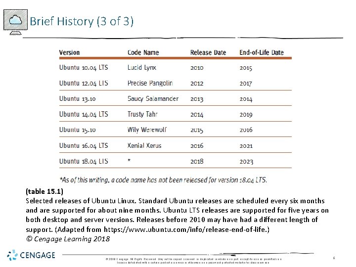 Brief History (3 of 3) (table 15. 1) Selected releases of Ubuntu Linux. Standard