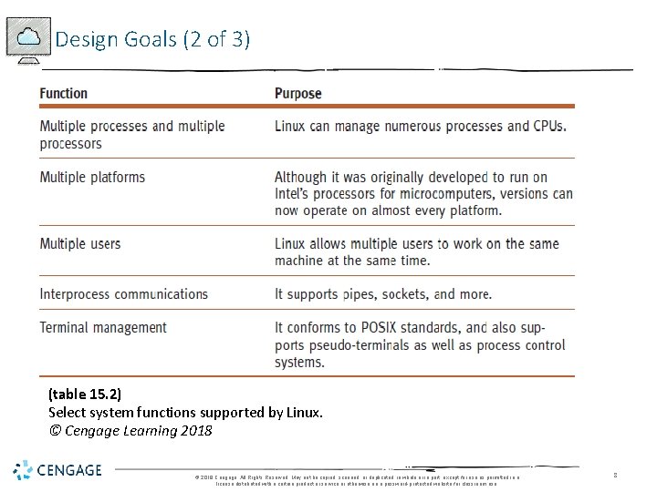 Design Goals (2 of 3) (table 15. 2) Select system functions supported by Linux.