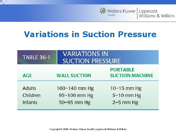 Variations in Suction Pressure Copyright © 2009 Wolters Kluwer Health | Lippincott Williams &