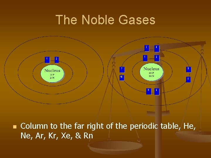 The Noble Gases n Column to the far right of the periodic table, He,