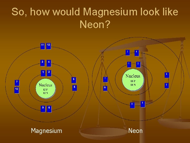 So, how would Magnesium look like Neon? Magnesium Neon 