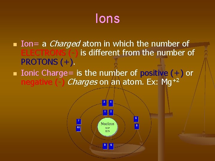 Ions n n Ion= a Charged atom in which the number of ELECTRONS (-)