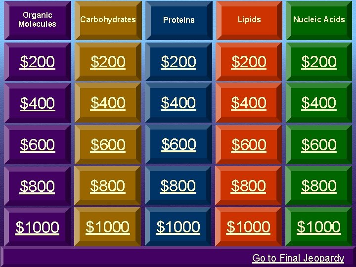 Organic Molecules Carbohydrates Proteins Lipids Nucleic Acids $200 $200 $400 $400 $600 $600 $800